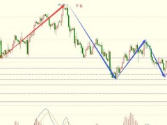 圖靈波浪9.28晚-原油區(qū)間寬幅震蕩、空頭劍指75