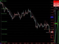 【孤魂黃金】黃金連續(xù)沖高之后，關(guān)注沖高回落的潛能