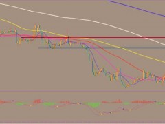 方萍萍：2022年09月29日原油交易策略