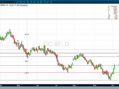 金價(jià)迎3周高點(diǎn)！黃金第四季開局完美 “推敲美聯(lián)儲(chǔ)放緩激進(jìn)加息” 技術(shù)分析：突破1730將繼續(xù)走高