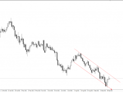 FPG財盛國際：黃金多頭凈持倉連續(xù)三周減少，油價開盤大漲