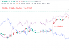 黃力晨：黃金價格保持強(qiáng)勢 白銀警惕短期滯漲