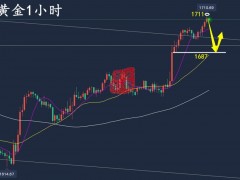 萬錦晟10.4黃金大陽破高莫追多，今日黃金謹防探底回升！