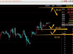 易極：2022.10.4原油多空入場(chǎng)點(diǎn)