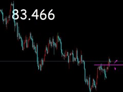 御姐析金：10.4黃金，原油，鎊日行情分析及策略