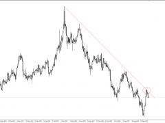 FPG財盛國際：美國9月非農向好，拜登不滿OPEC+減產行動