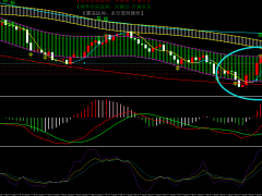 金寶：10.10黃金修正之勢(shì)不改，日內(nèi)還是空