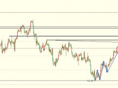 圖靈波浪10.10-原油多頭突出重圍、上漲走勢指向95
