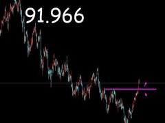 御姐析金：10.10黃金，原油，鎊日本周展望及日內(nèi)分析