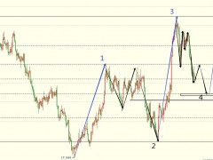 圖靈波浪10.11-白銀探底走勢(shì)延續(xù)、反彈之后看19.20