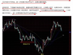 【孤魂黃金】黃金延續(xù)非農(nóng)的下跌，關(guān)注新的多頭機(jī)會(huì)