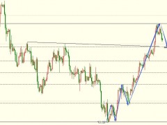 圖靈波浪10.11-原油陷入短期調(diào)整、反彈之后還有新低