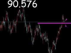御姐析金：10.11黃金，原油，鎊日行情分析及策略