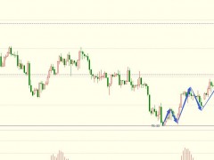 圖靈波浪10.10晚-原油多頭持續(xù)挺近，劍指95