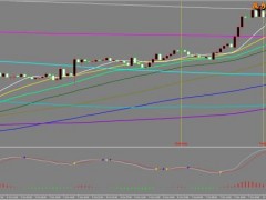 方萍萍：2022年10月10日原油交易策略