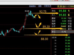 易極：2022.10.10原油多空入場點(diǎn)