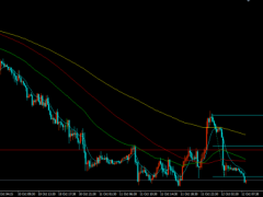 市場等待美通脹報告公布，金價沖高回落維持偏空走勢