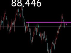 御姐析金：10.12黃金，原油，鎊日行情分析及策略