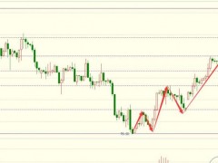 圖靈波浪10.11晚-原油空頭在下一城，劍指87