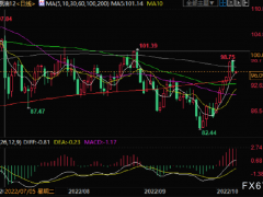 減產(chǎn)助力油價反彈 需求與供給博弈持續(xù)擾動國際原油市場