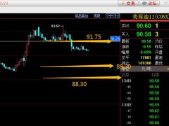 易極：2022.10.11原油多空入場點