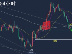 萬錦晟10.11黃金連陰大跌極弱空，美指強勢回歸黃金或?qū)⑻降停?></a></td>
<td align=