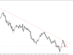 FPG財(cái)盛國(guó)際：OPEC下調(diào)全球需求增長(zhǎng)預(yù)測(cè)，市場(chǎng)靜待美國(guó)CPI出爐