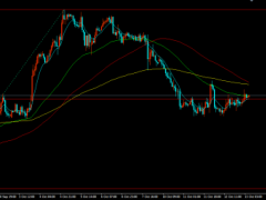 美9月PPI通脹超市場(chǎng)預(yù)期，金價(jià)低點(diǎn)反彈維持震蕩走勢(shì)
