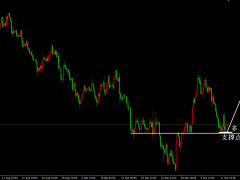 金價持續(xù)多空爭奪，考慮頭肩底多單買入。