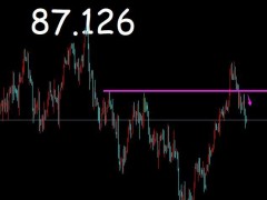 御姐析金：10.13黃金，原油，鎊日行情分析及策略
