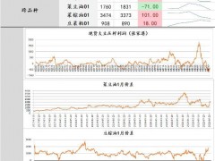 中輝期貨油籽油料日報20221012：靜待明日凌晨美農(nóng)報告 雙粕短跳后反彈