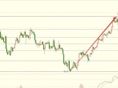 圖靈波浪10.12晚-原油弱勢(shì)反彈、空頭劍指87