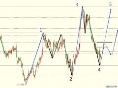 圖靈波浪10.14-白銀探底完成、18.70開啟做多