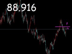 御姐析金：10.14黃金，原油，鎊日行情分析及策略