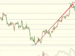圖靈波浪10.13晚-原油橫盤整理、空頭將繼續(xù)打壓下行