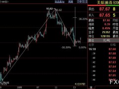 NYMEX原油上看89.71美元