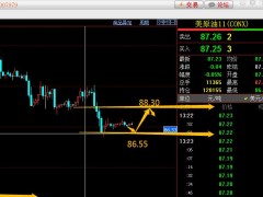 易極：2022.10.13原油多空入場(chǎng)點(diǎn)