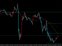 金榮中國：美加息預期持續(xù)發(fā)酵，金價反彈無果再度走低