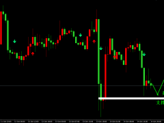 金價(jià)V型市場(chǎng)反彈，考慮金市支撐多單買入。