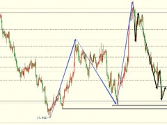 圖靈波浪10.17-白銀跌勢未完、關注17.80