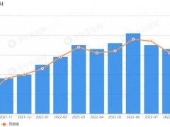 FPG財(cái)盛國(guó)際:拜登表示將對(duì)油價(jià)采取行動(dòng),黃金主力似乎猶豫不決