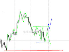 張紳堯：10.16黃金原油周評(píng)總結(jié)分析，10.17黃金原油開盤布局策略