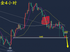 萬錦晟10.16周評(píng)：黃金順勢(shì)操作收獲頗豐，下周初黃金跌勢(shì)有延續(xù)！