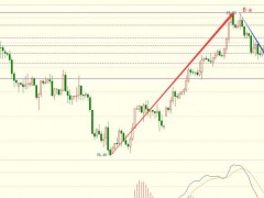 圖靈波浪10.14晚-原油橫盤整理，多頭短期看至89