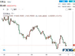 【黃金收盤】英國首相承認(rèn)犯錯并道歉！美元突遭當(dāng)頭棒擊 貴金屬集體上揚(yáng)