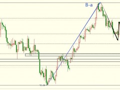 圖靈波浪10.18-原油二次探底還有余威、繼續(xù)看82.50