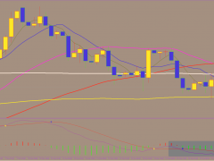 方萍萍：2022年10月18日原油交易策略