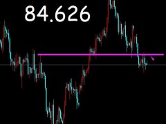 御姐析金：10.18黃金，原油，鎊日行情分析及策略