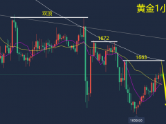 萬錦晟10.17黃金反彈謹(jǐn)慎追多，晚間1663雙頂還需空！