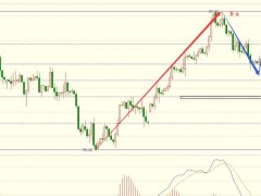 圖靈波浪10.17晚-原油探底走勢未完，空頭劍指83